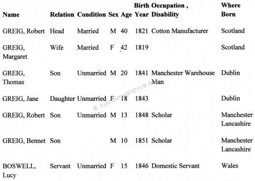 Greig family census return 1861