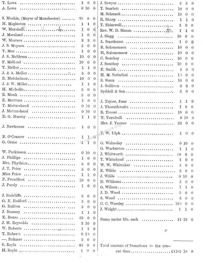 Subscribers List