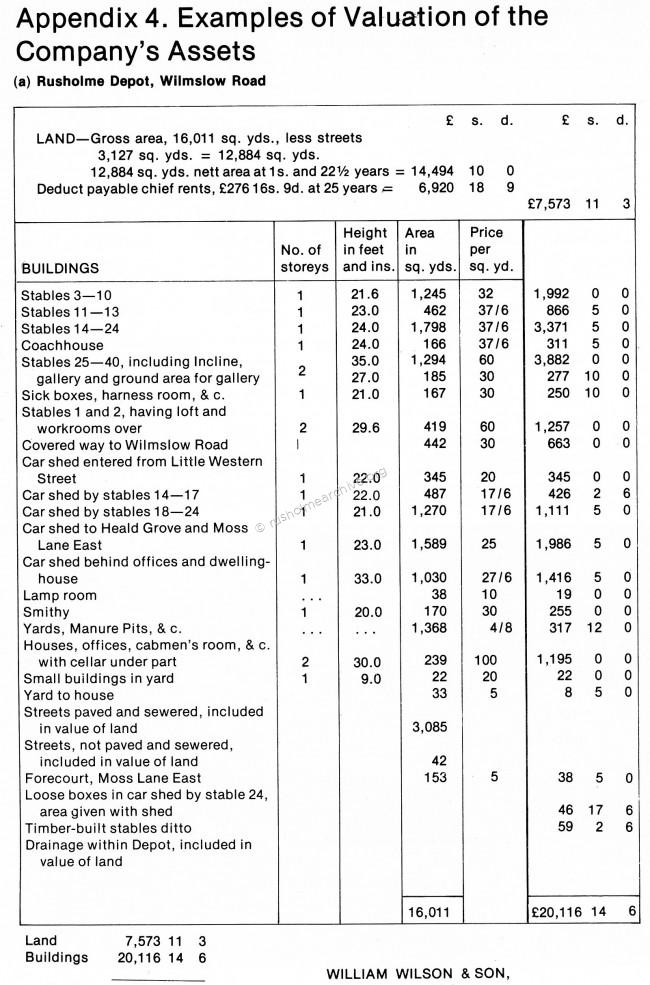Rusholme Tram Shed Valuation