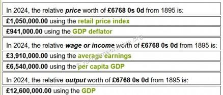 Royle probate value