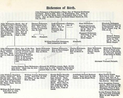 Dickenson family tree
